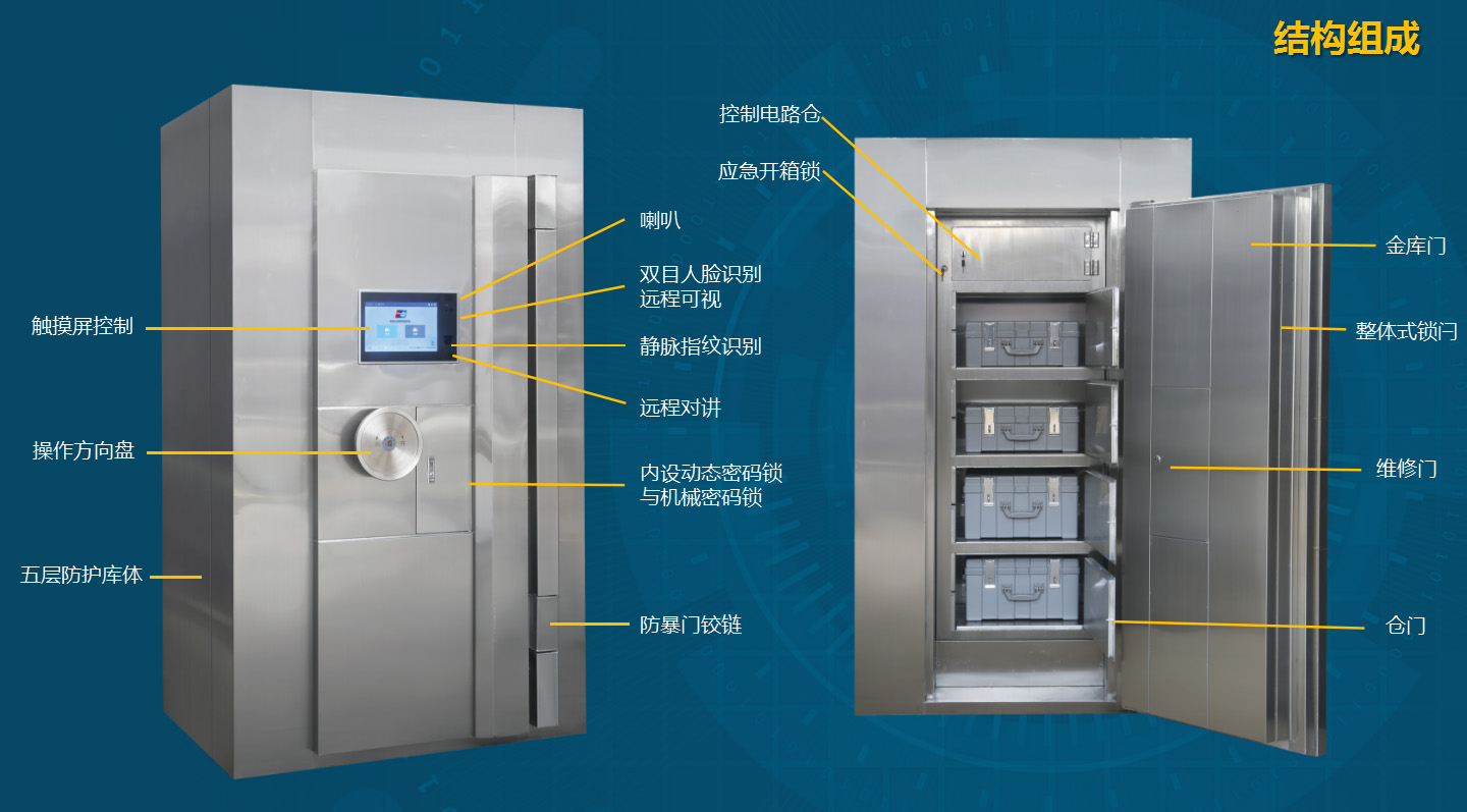 銀行業務庫和金庫區別的對比圖片? 銀行業務庫和金庫區別的對比圖片